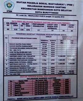 Ikatan Pekerja Sosial Masyarakat (IPSM)