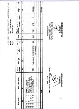 Lampiran Berita Acara Serah Terima (BAST) Kendaraan Dinas Roda Dua ( Lembar 2)