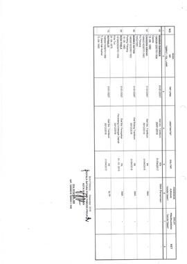 Daftar Nominatif Bezeting  Aparatur Sipil Negara Satuan Polisi Pamong Praja Kota Bukittinggi