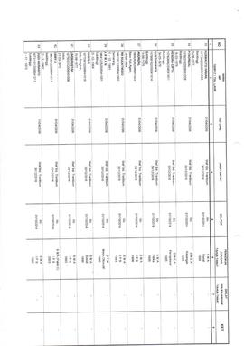 Daftar Nominatif Bezeting  Aparatur Sipil Negara Satuan Polisi Pamong Praja Kota Bukittinggi