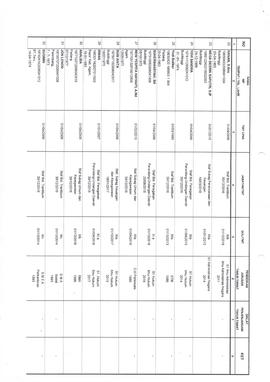 Daftar Nominatif Bezeting  Aparatur Sipil Negara Satuan Polisi Pamong Praja Kota Bukittinggi