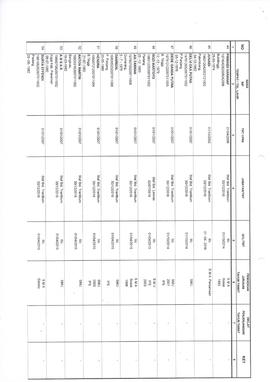 Daftar Nominatif Bezeting  Aparatur Sipil Negara Satuan Polisi Pamong Praja Kota Bukittinggi