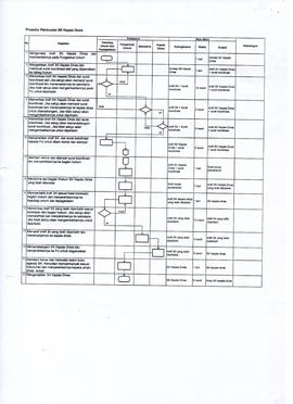 SOP pembuatan SK Kepala Dinas