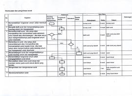 SOP pembuatan dan pengiriman  Surat