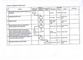 SOP Penugasan Mewakili Rapat